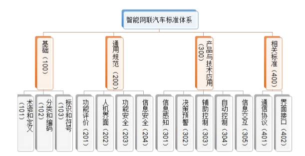 頭條丨工信部發(fā)布《國(guó)家車聯(lián)網(wǎng)產(chǎn)業(yè)體系建設(shè)指南（智能網(wǎng)聯(lián)汽車）（2017年）》（征求意見稿），推動(dòng)智能網(wǎng)聯(lián)汽車技術(shù)研究邁向新階段