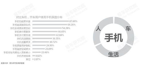 易車研究院 車聯(lián)網(wǎng)洞察報告之手機使用篇（2022版） —— 車市智能化涌現(xiàn)智能入口之爭