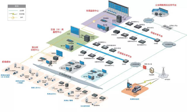 云森物聯網:中國安防工程百強系統集成商