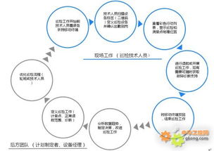 工控自動化集成方案 顛覆傳統巡檢，賦能PVC智造新未來